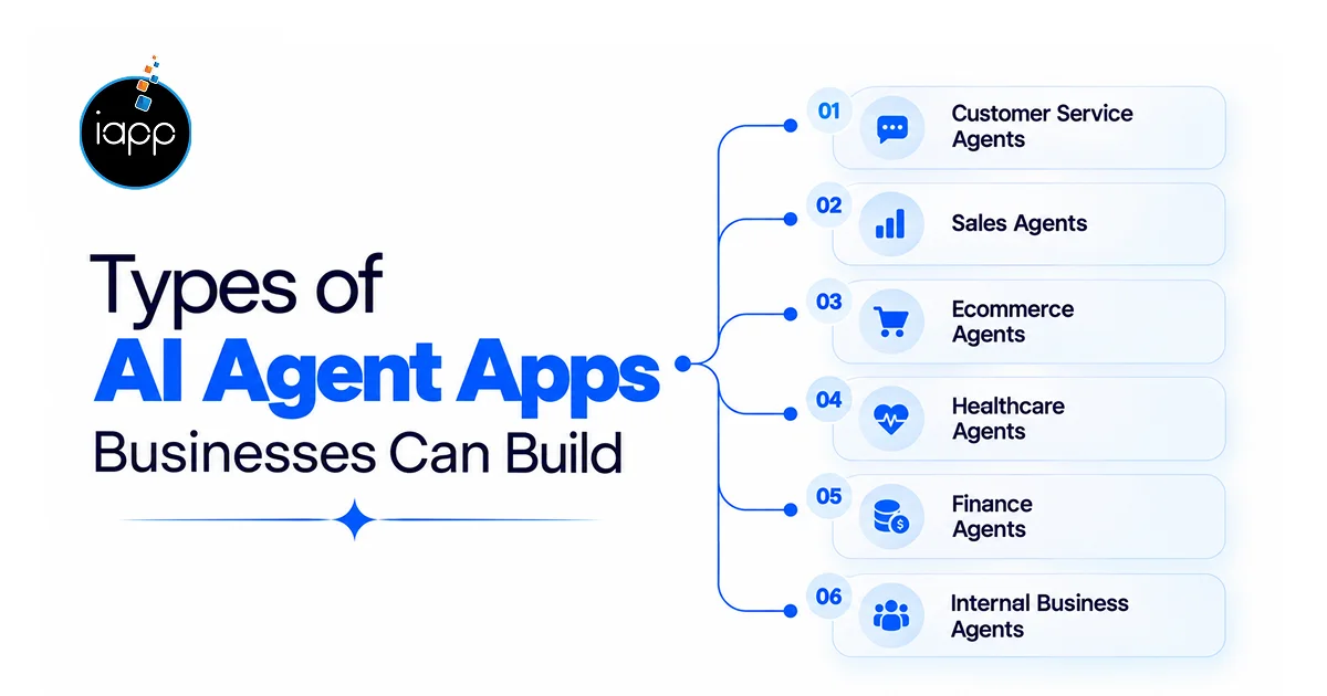 What Types of AI Agent Apps Can Businesses Build_