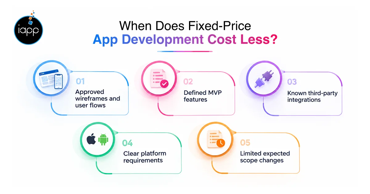 When Does Fixed-Price App Development Cost Less_