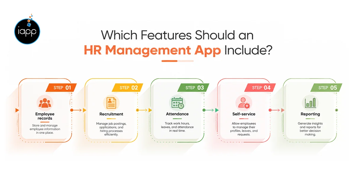 Which Features Should an HR Management App Include_