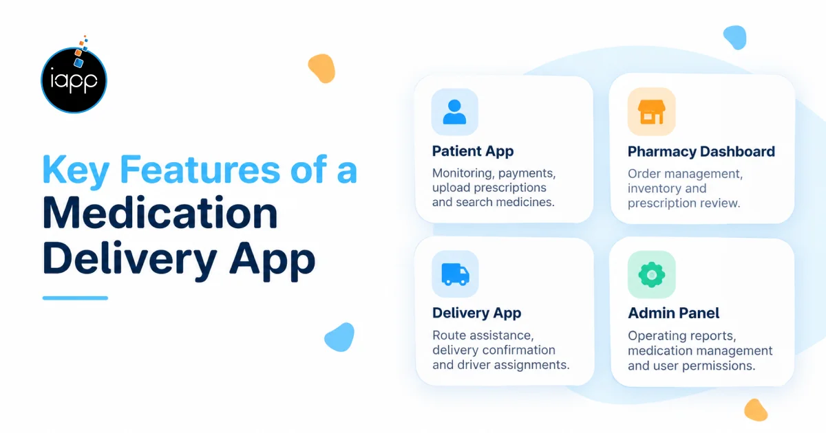 Which Features of a Medication Delivery App Are Most Important_