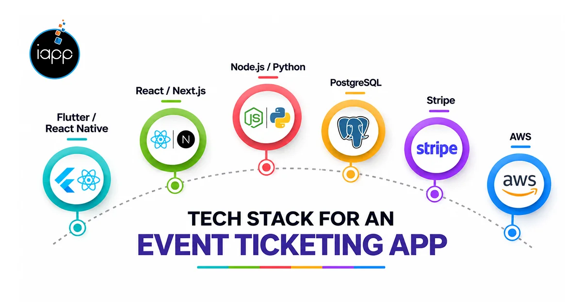Which Technology Stack Is Suitable for an Event Ticketing App_