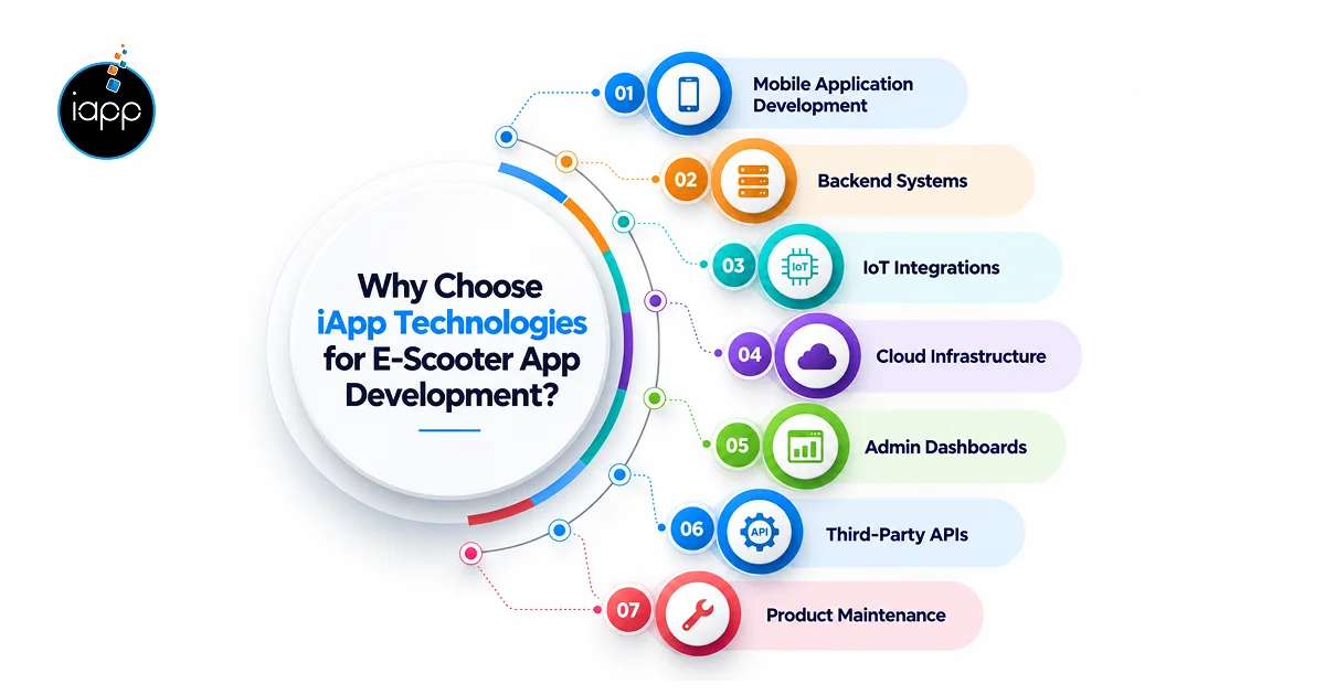 Why Choose iApp Technologies for E-Scooter App Development_