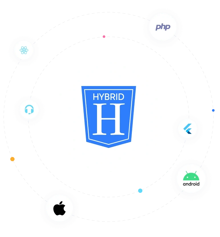 Hire PHP Developer Worldwide