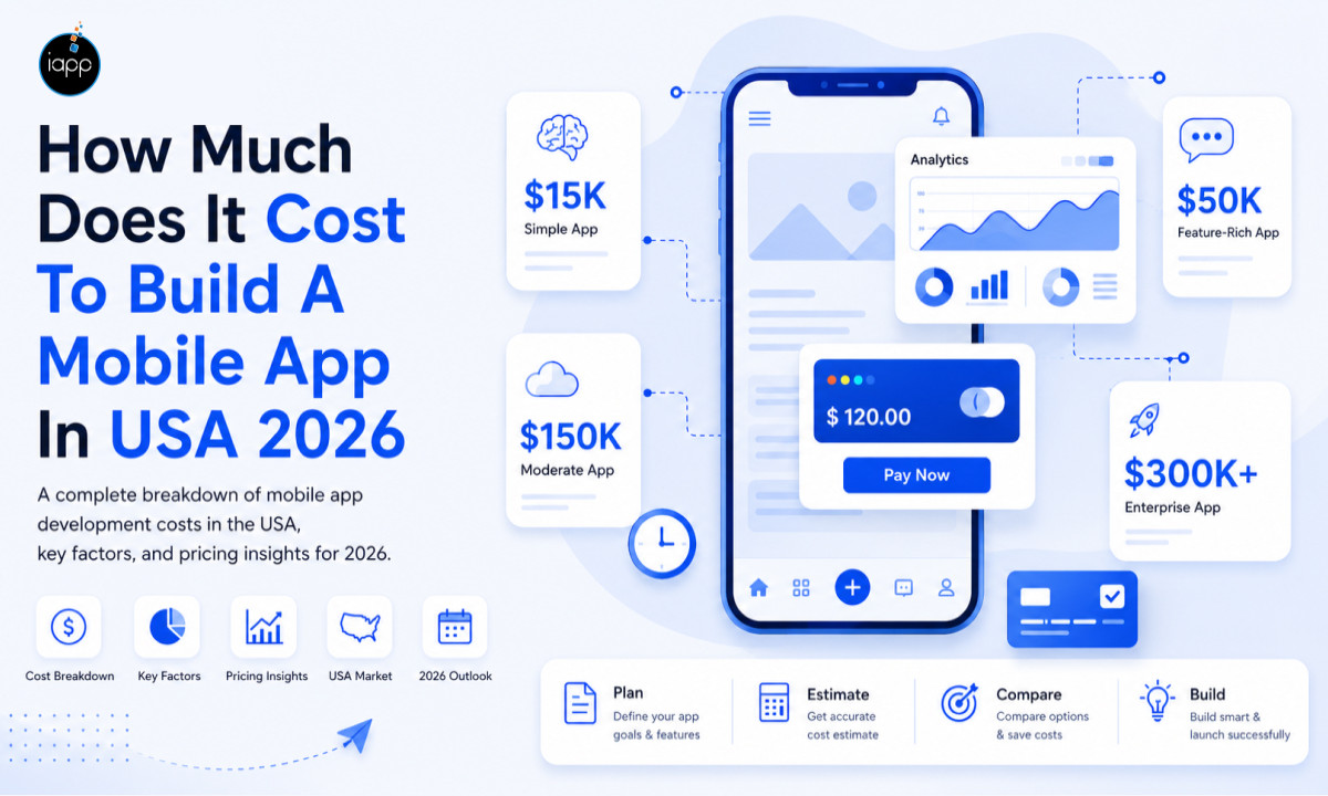 How Much Does It Cost To Build A Mobile App In USA 2026